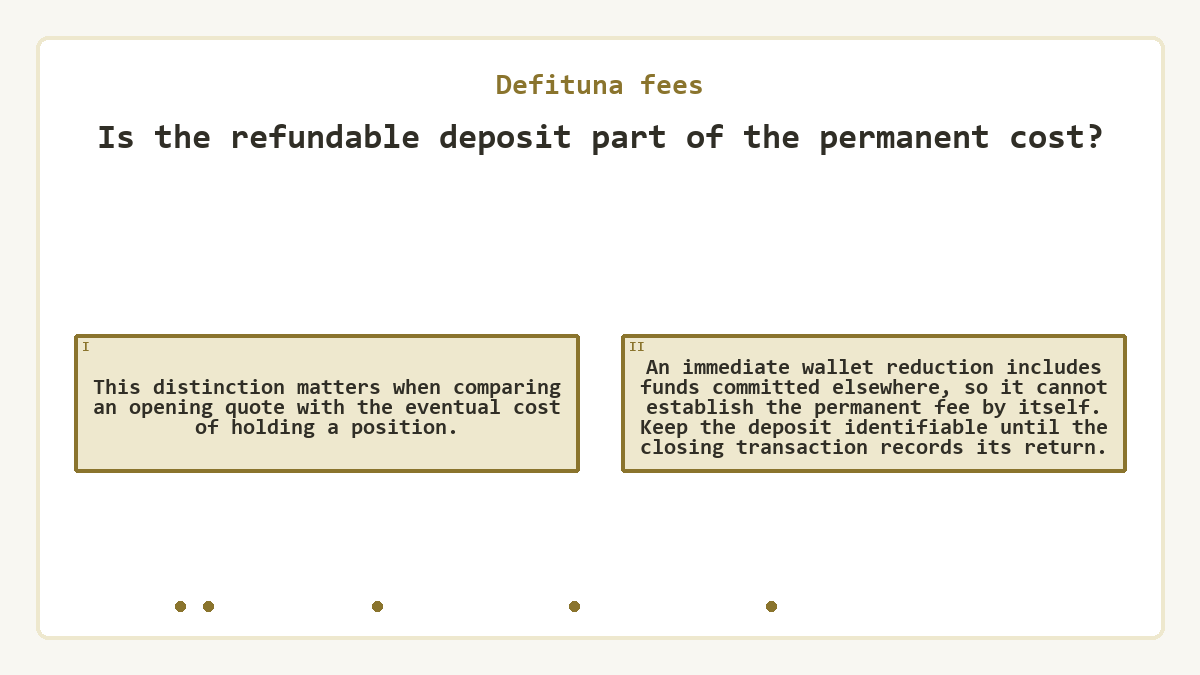 Is the refundable deposit part of the permanent cost?: This distinction matters when comparing an opening quote with the eventual cost of holding a position.; An immediate wallet reduction includes funds committed elsewhere, so it cannot establish the permanent fee by itself. Keep the deposit identifiable until the closing transaction records its return.